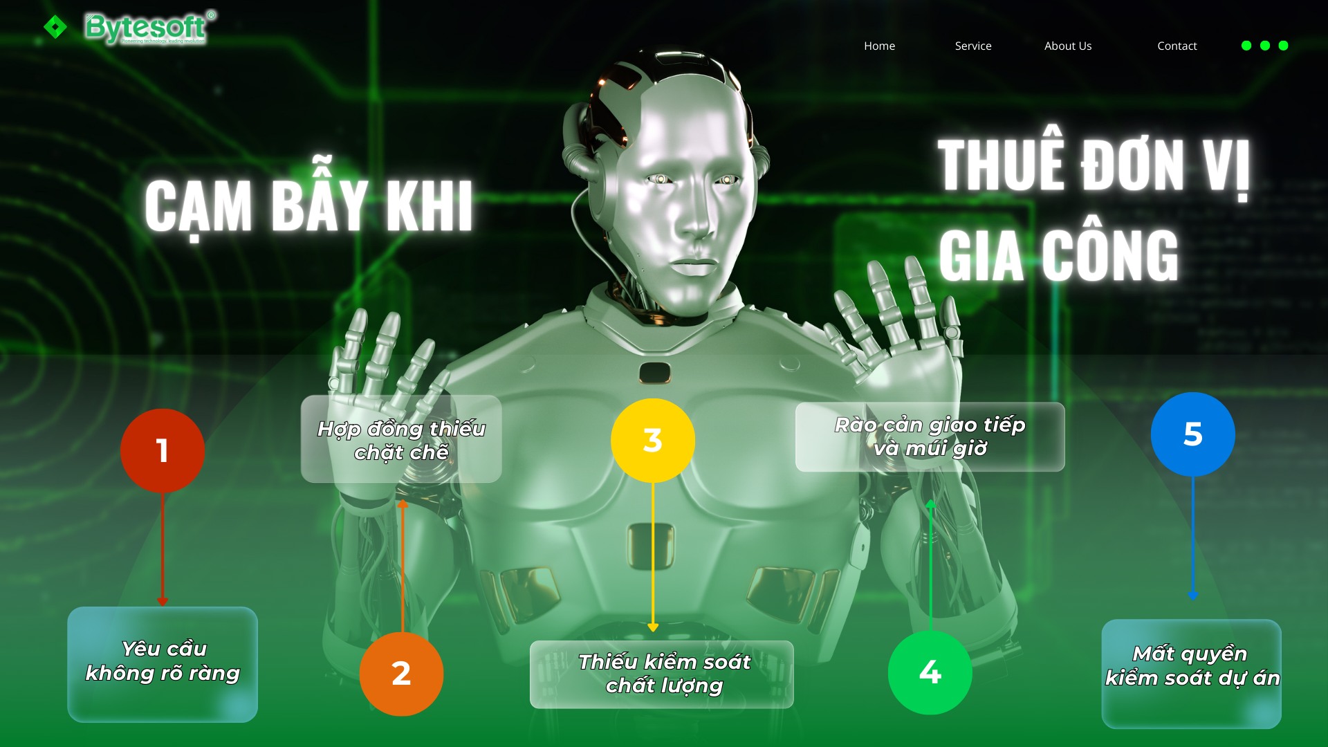 Bytesoft cung cấp dịch vụ thiết kế website bán hàng chuyên nghiệp