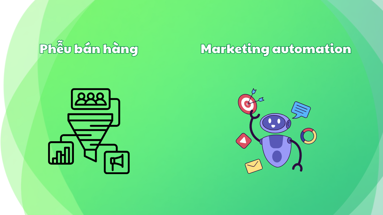 phễu bán hàng và marketing automation