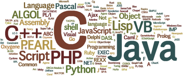 Self-learning PHP – Easy or Not ?