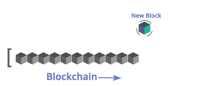 blockchain la gi bytesoft