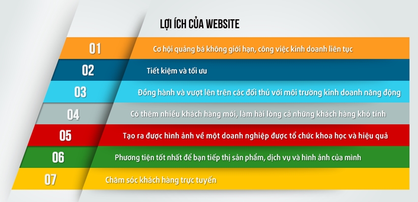 thiet-ke-website-theo-yeu-cau-dam-bao-hai-long-cho-khach-hang