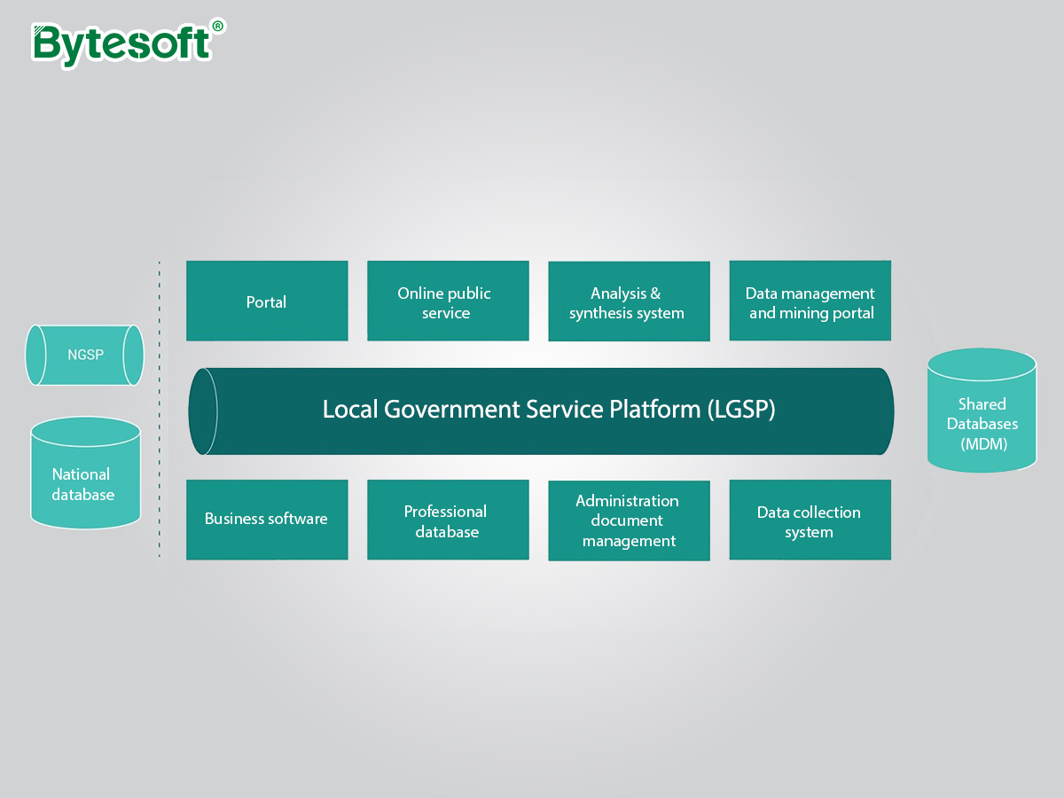 lgsp-components